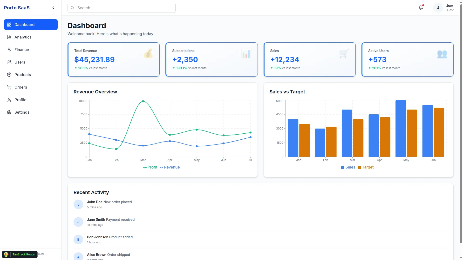 Kartadev SaaS Dashboard